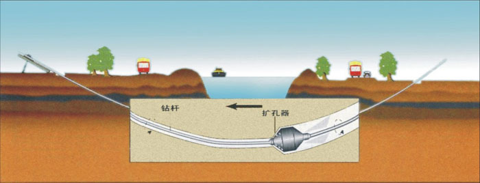 水泥非开挖